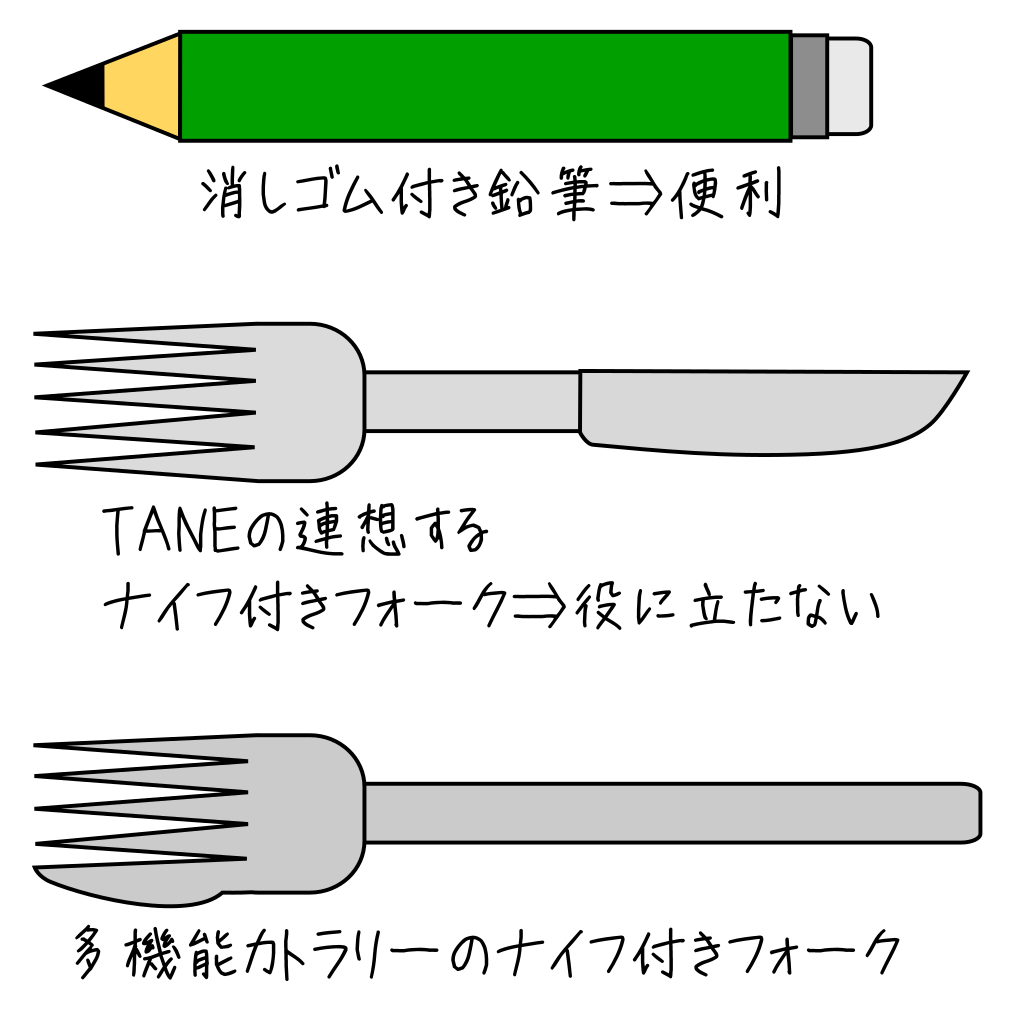 ナイフ付きフォーク